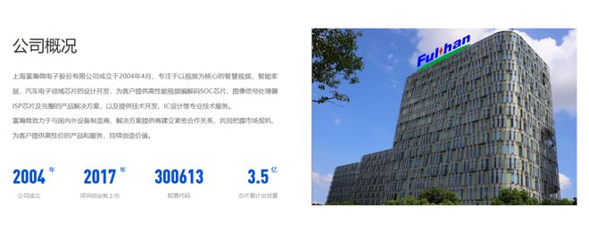 瀚微电子递表港交所！AG真人百家乐上海富